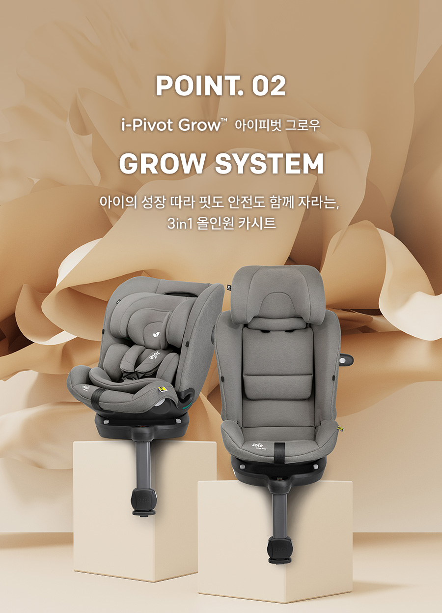 ipivotgrow